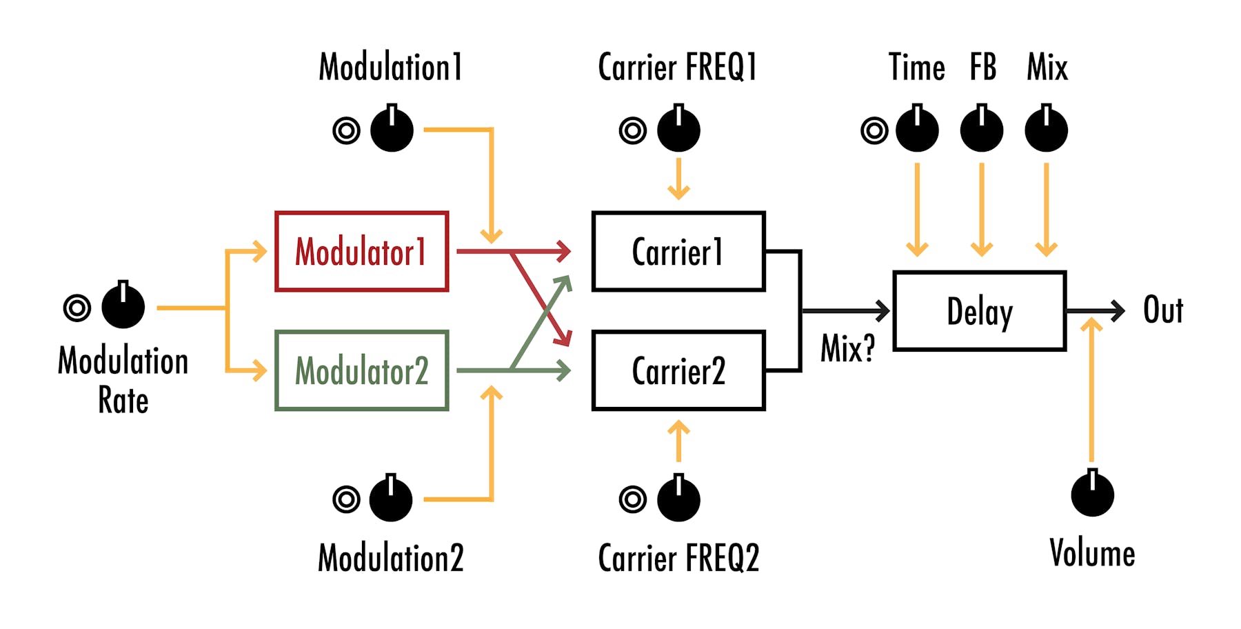 Recovery Effects And Devices: The Mystic | Takazudo Modular Recovery Effects And Devices: The Mystic | Takazudo Modular
