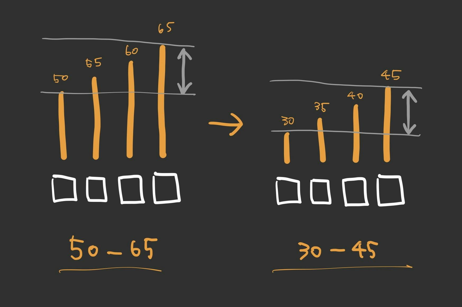 velocity変化の図
