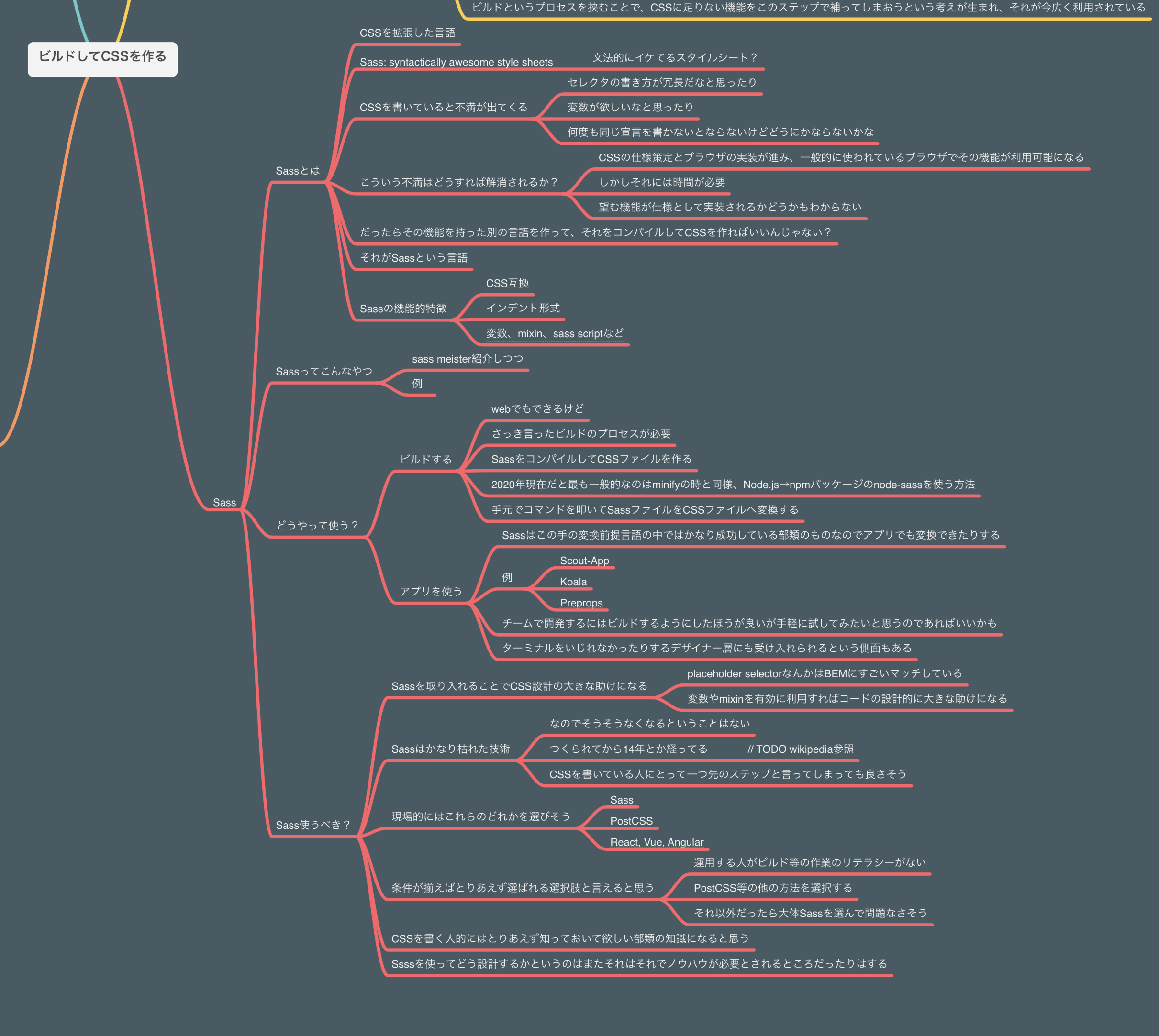 MindNodeのファイルでSassについて書いた部分