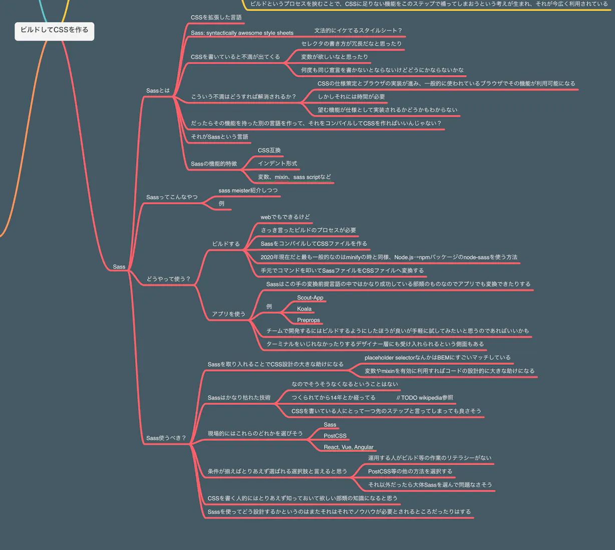MindNodeのファイルでSassについて書いた部分