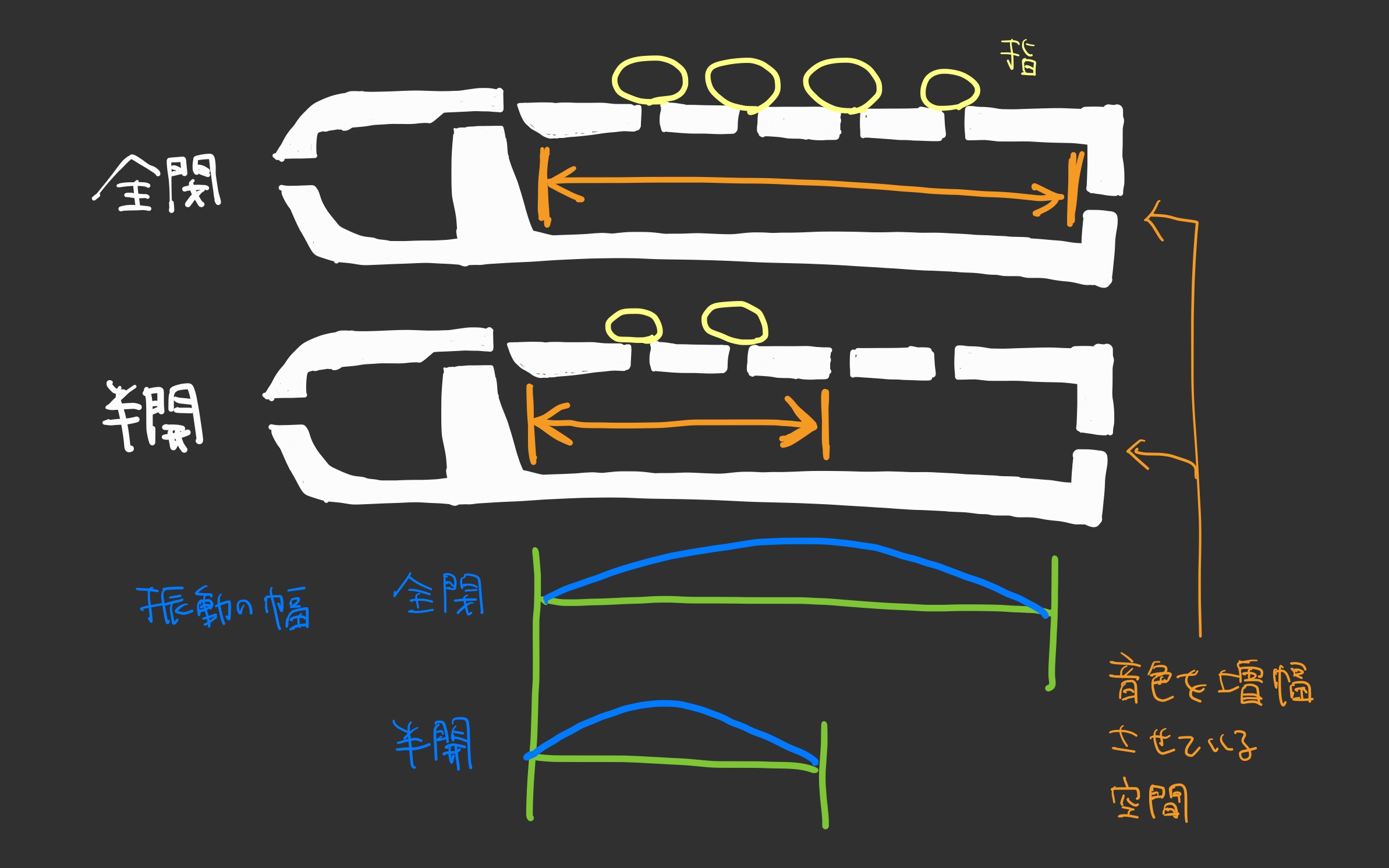 Meng Qi: Wingie2 | Takazudo Modular Meng Qi: Wingie2 | Takazudo Modular
