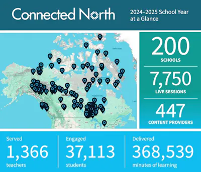 Connected North Report Inforgraphic