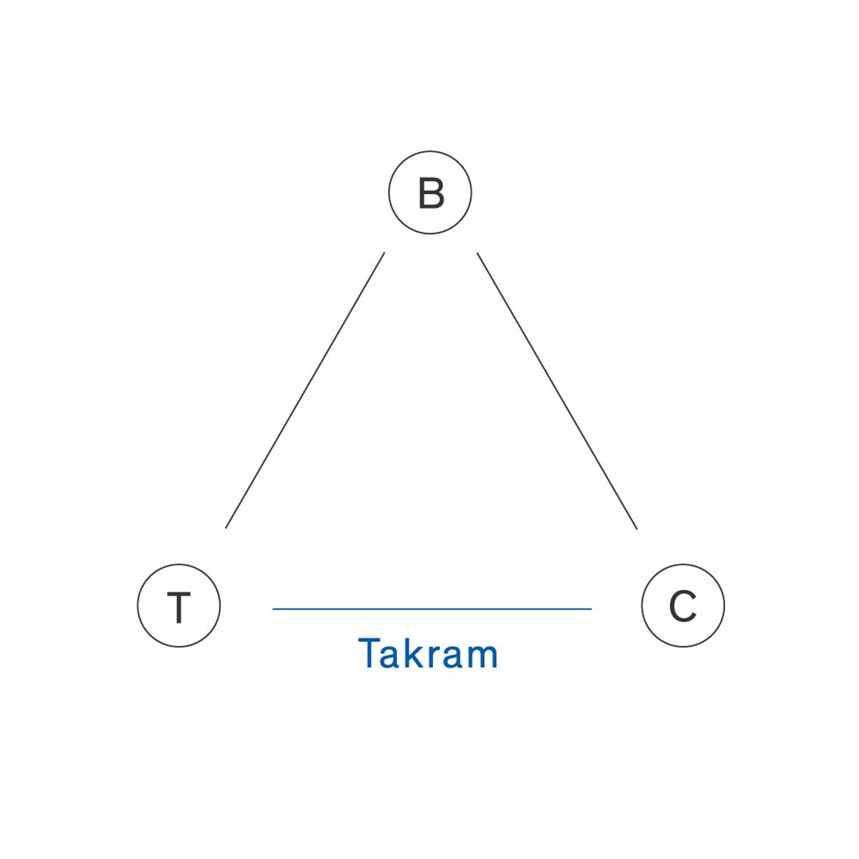 Design Engineeringとは #4 | Takram
