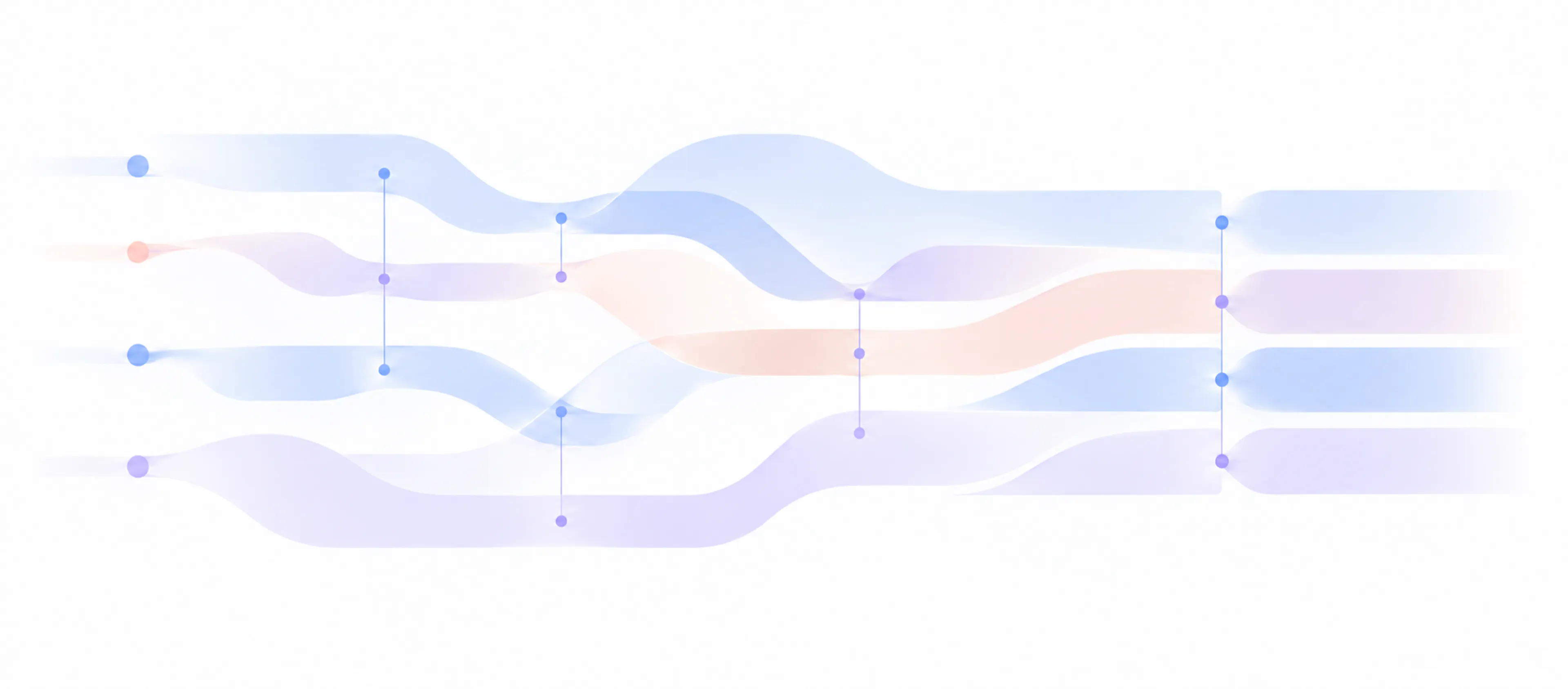 Layered flows showing separate responsibilities connecting within a form system.