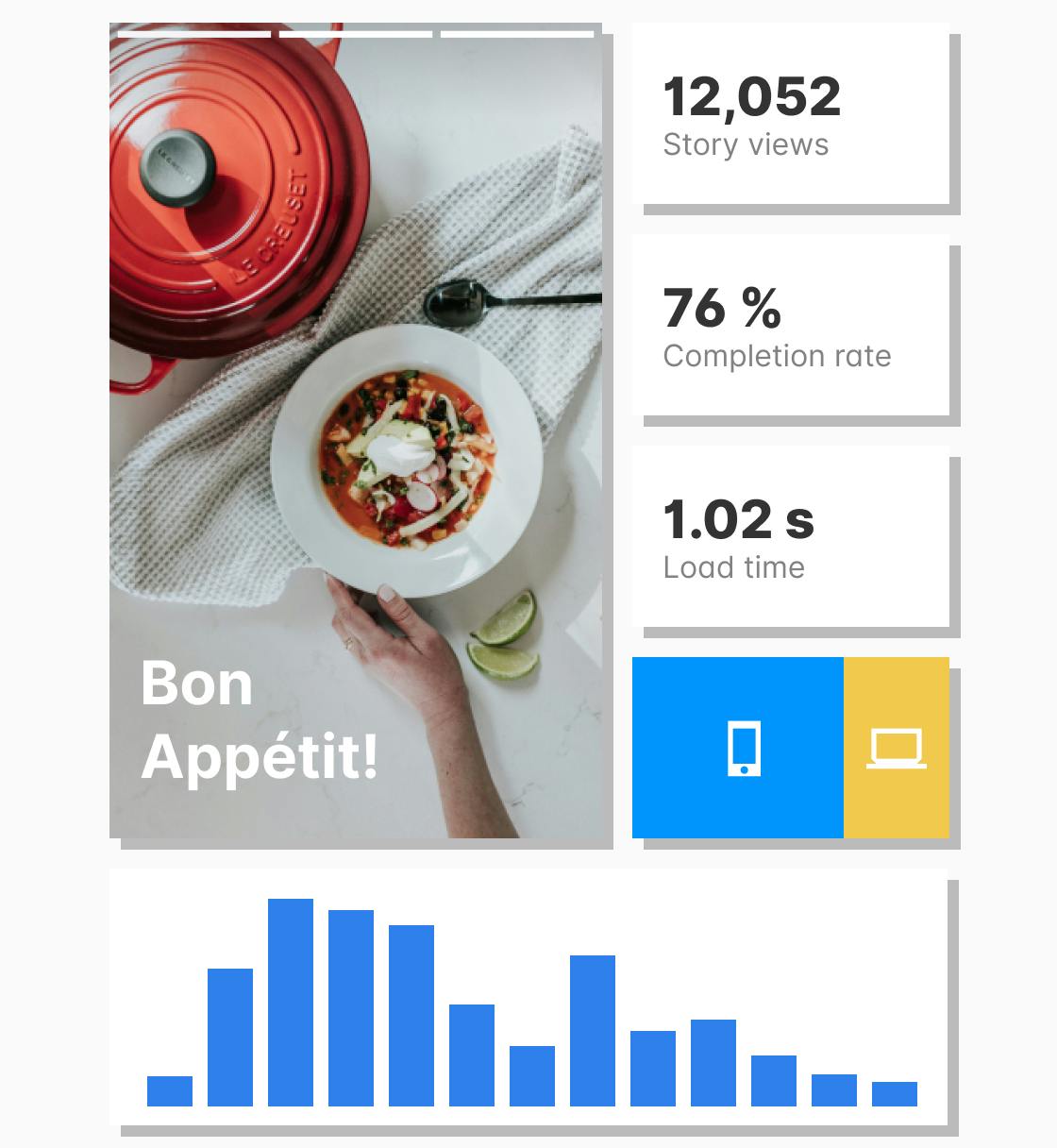 Tappable web stories editor allows you to measure your completion rate, your conversion rate in its analytics.