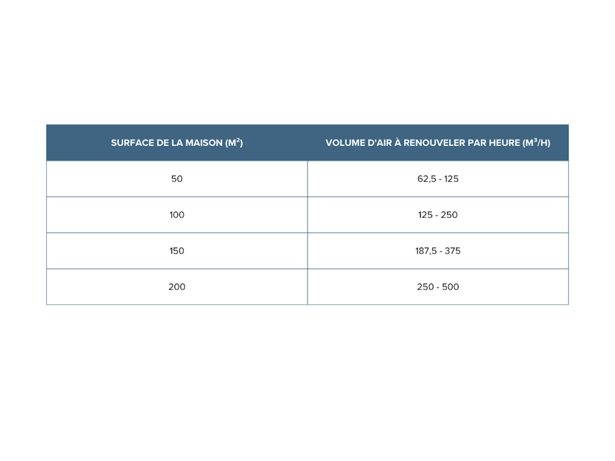 Tableau vmc