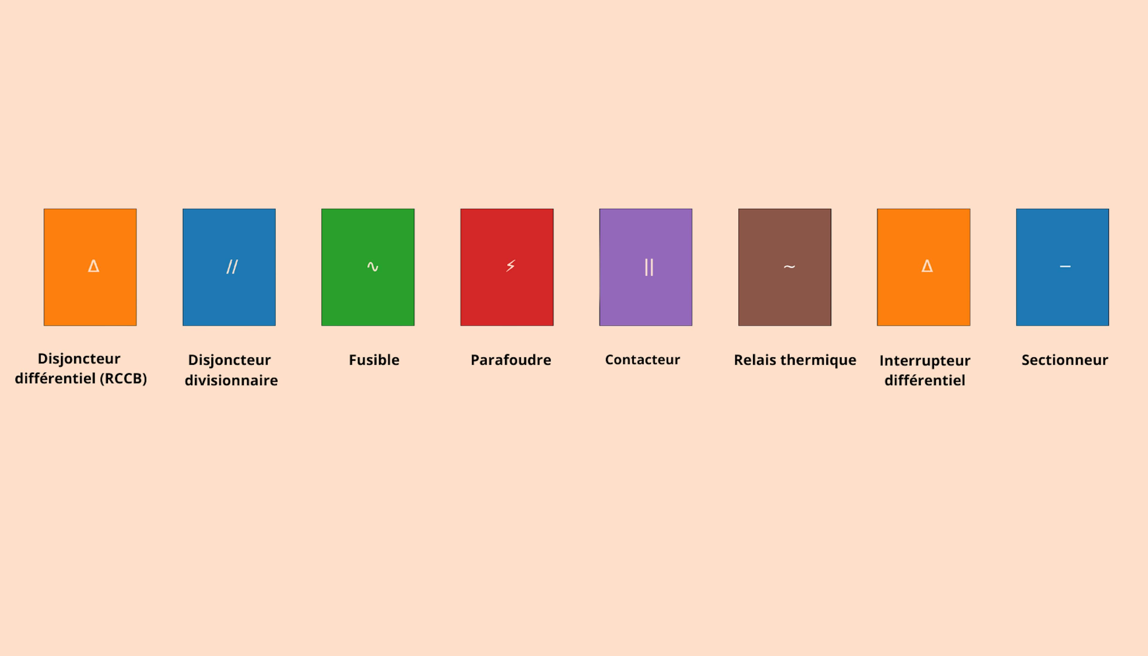 pictogrammes et sigles d'un tableau électrique