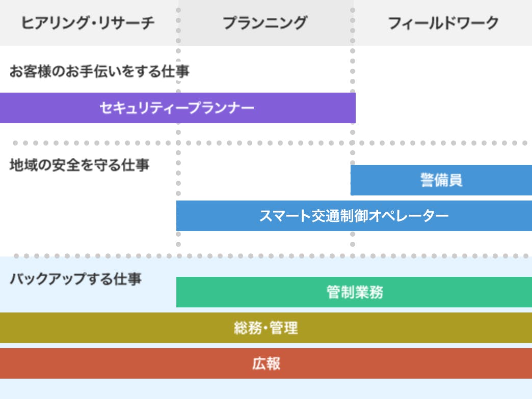 タスクマスターでのキャリアプラン