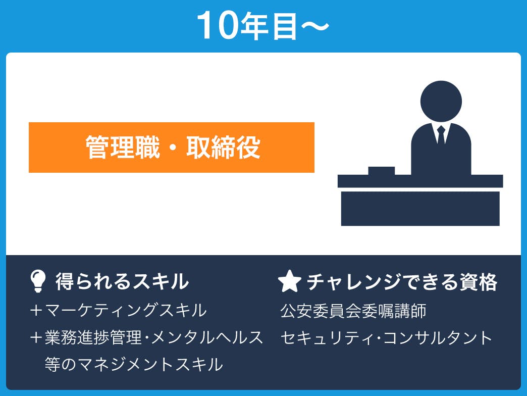 タスクマスターでのキャリアプラン 山梨の警備会社タスクマスターの求人・採用サイト