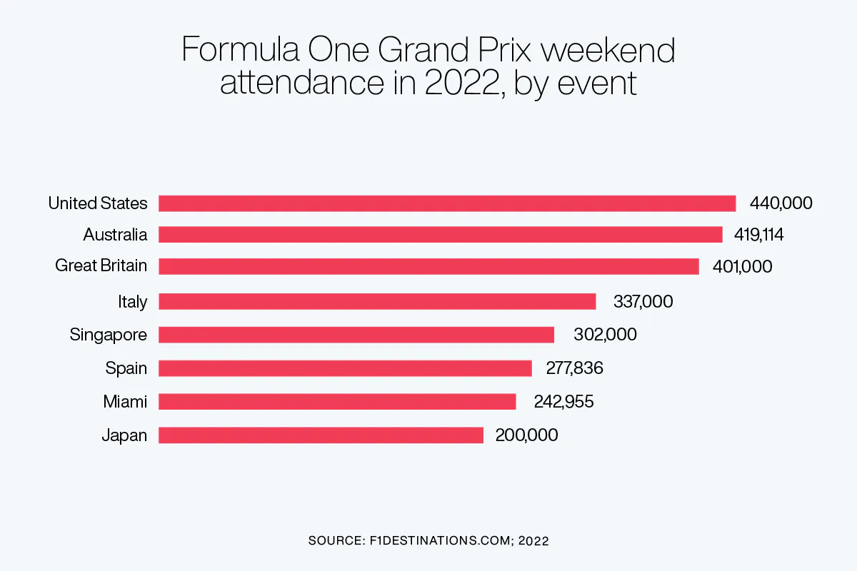 The Deep Dive: The Business of Formula One | Tatler Asia