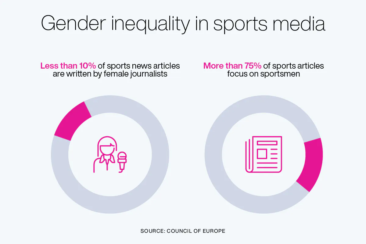 The Deep Dive: The real battle in women's sports | Tatler Asia
