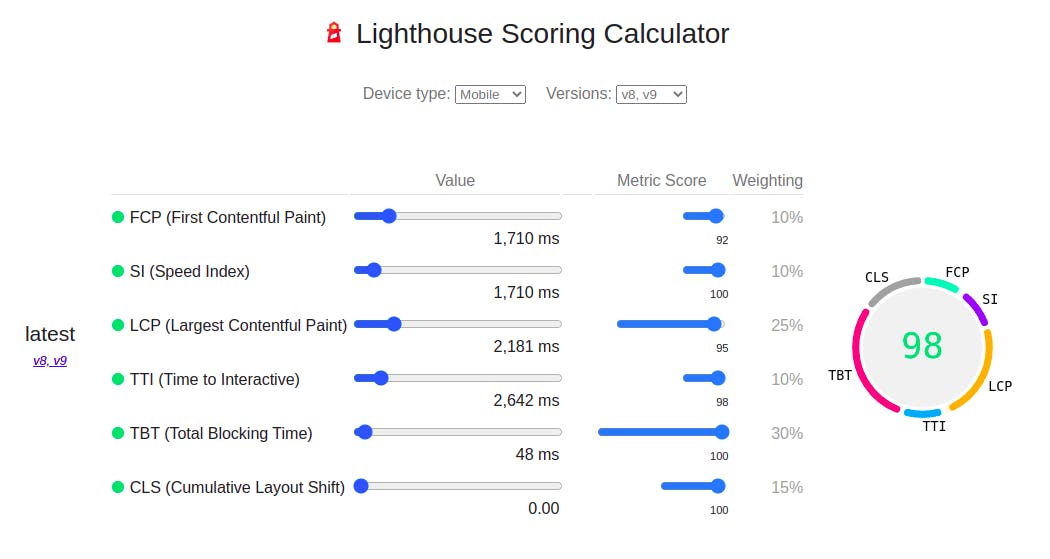 Calculadora de Performance do Google PageSpeed