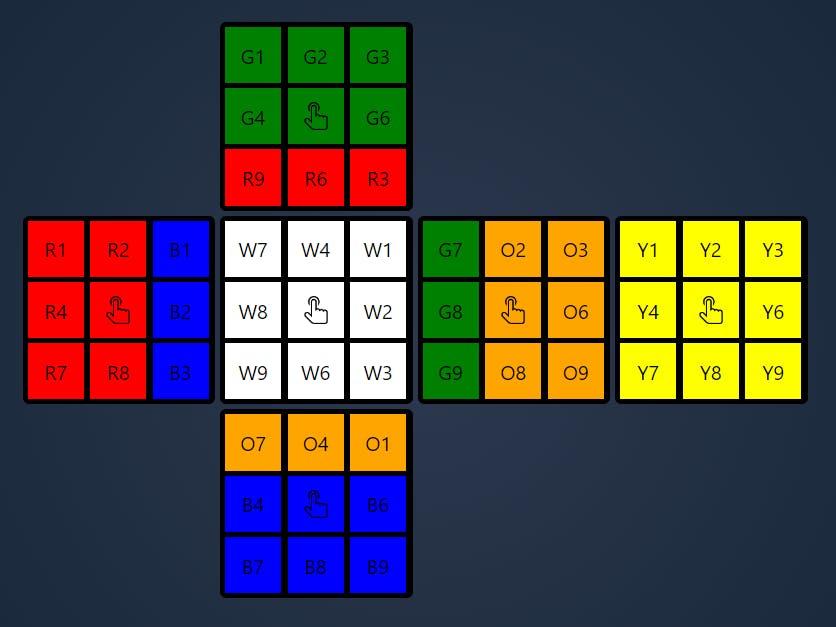 Como Resolver um Cubo Mágico 2x2: Truques e Algoritmos