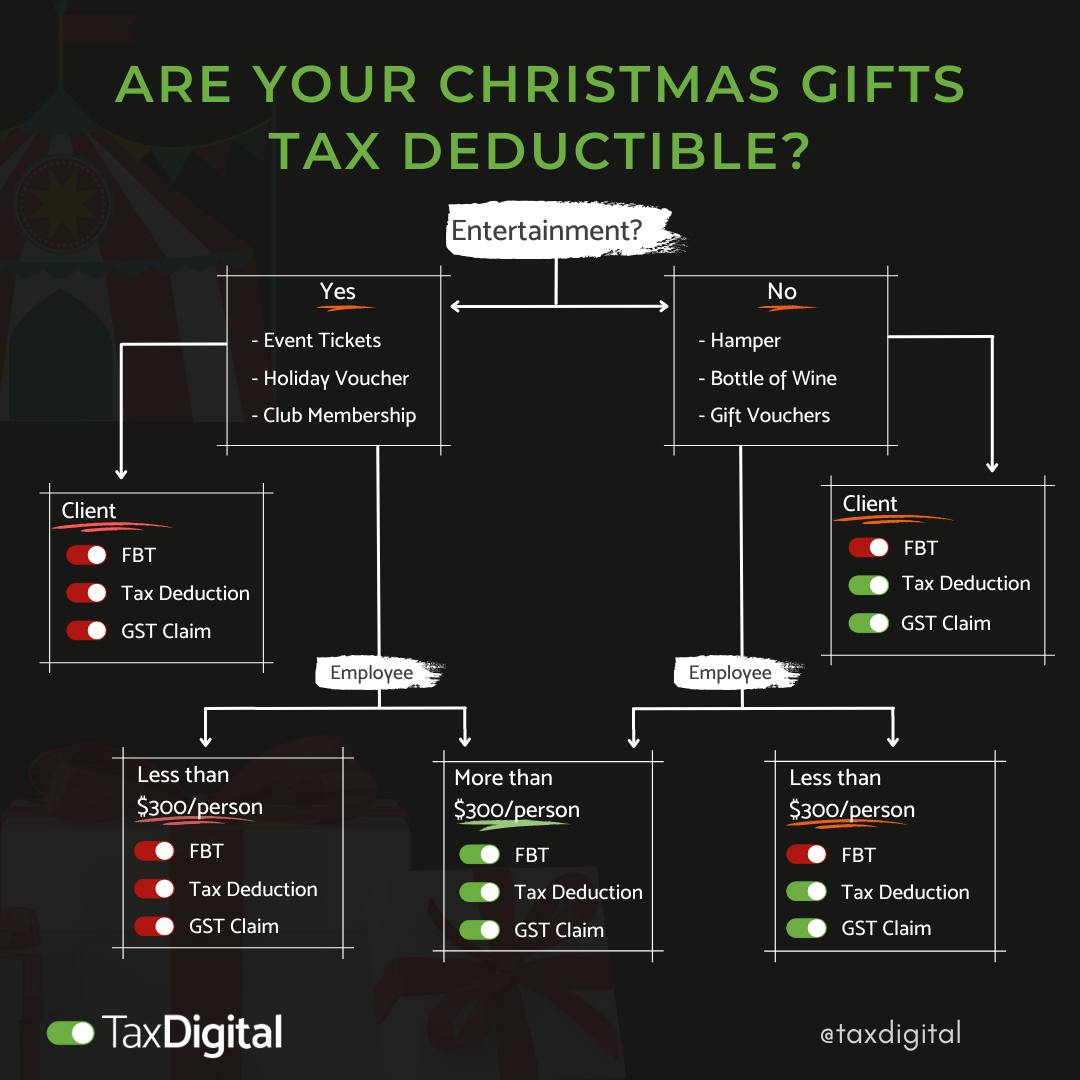 Are your Christmas Gifts Tax Deductible?