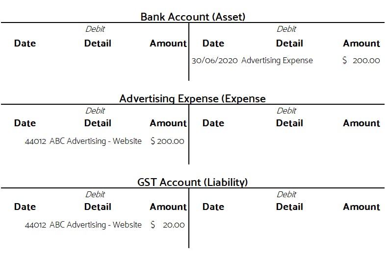 Example Accounting T-Ledger Journal