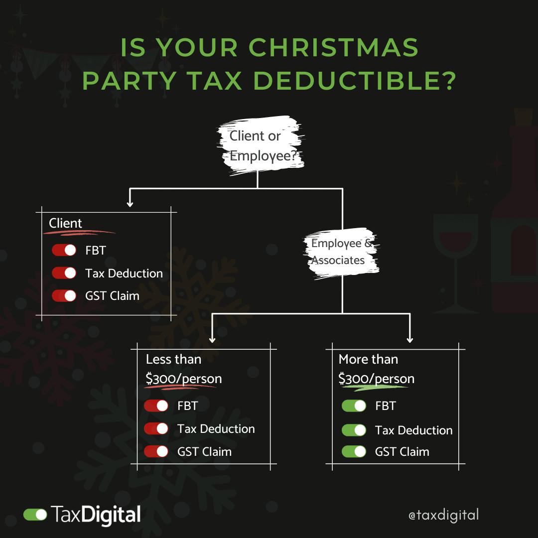 Is your Christmas Party Tax Deductible?