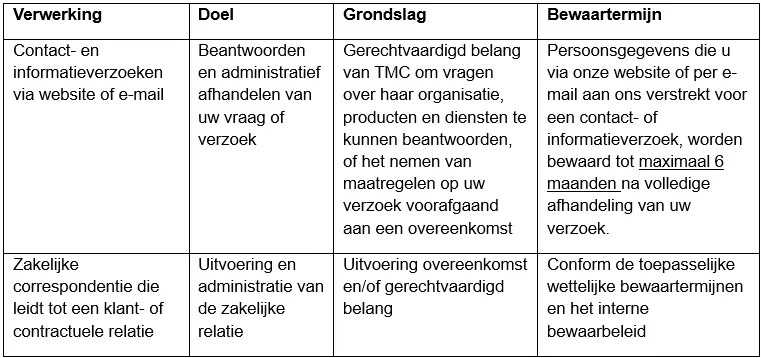 toepasselijke grondslag uit de AVG