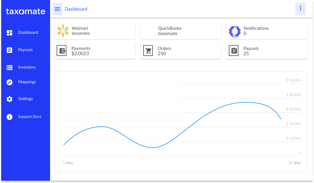 Connect Walmart to Xero