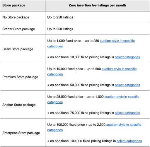 ebay product fees