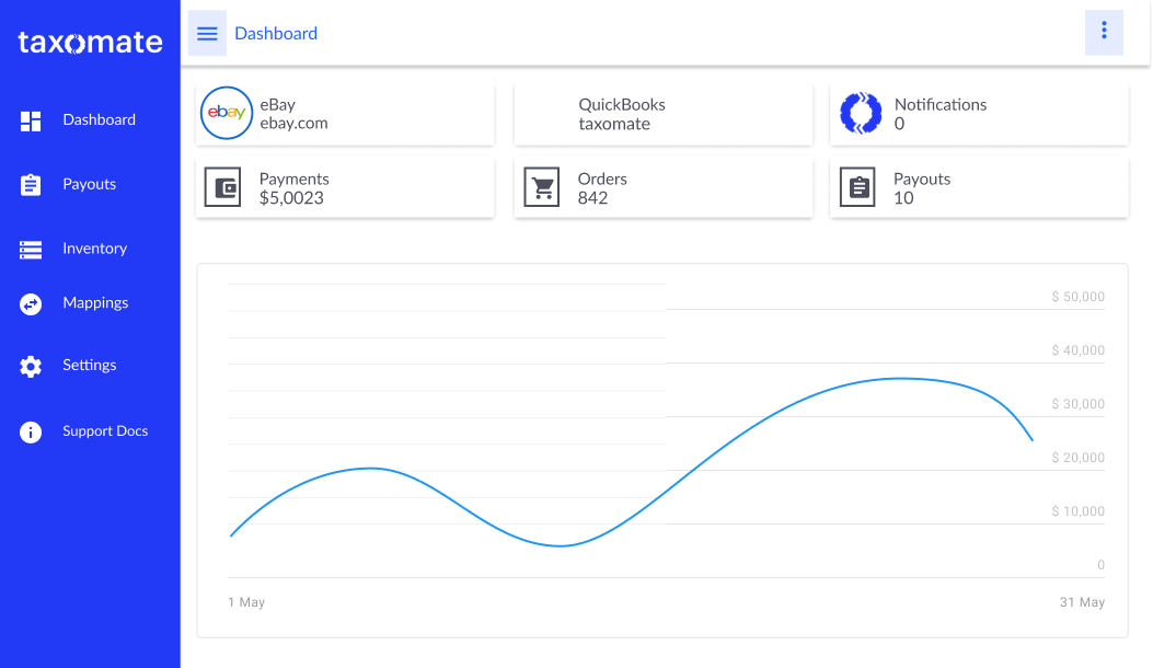 Connect eBay to QuickBooks