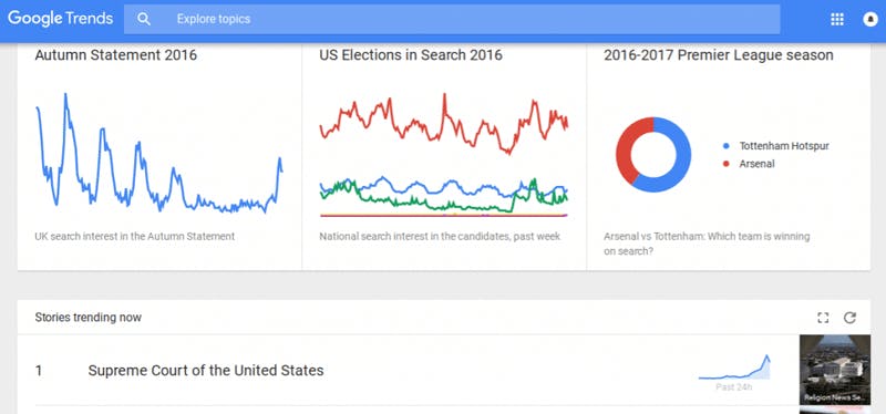 Google Trends for Amazon