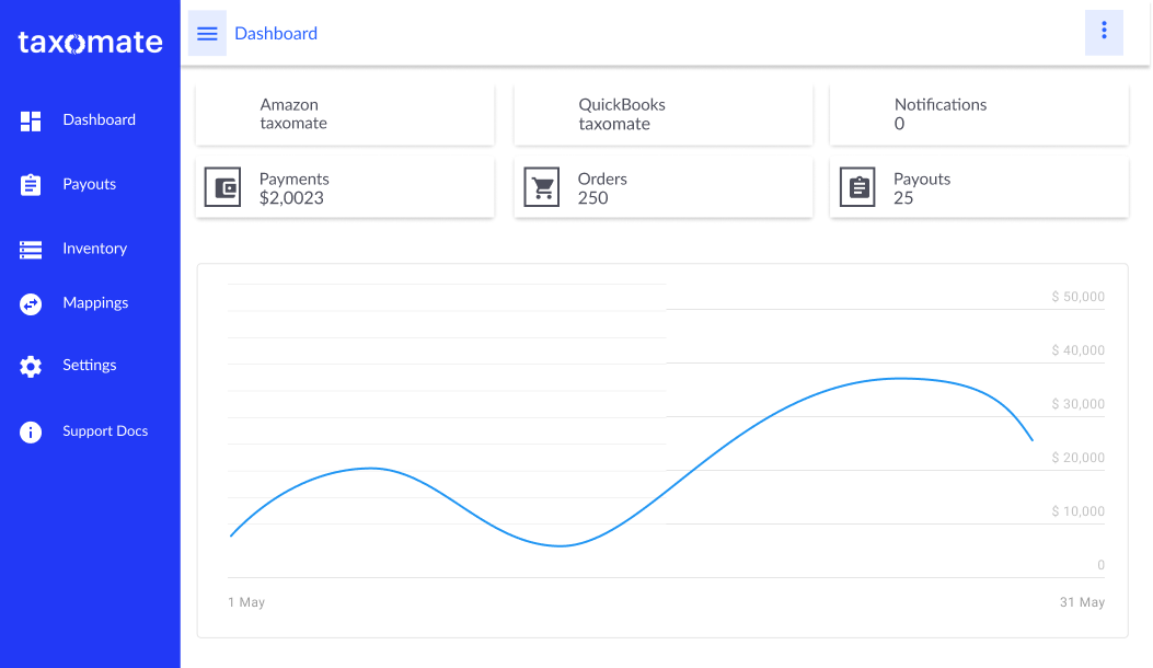 Connect Amazon.sg to Wave