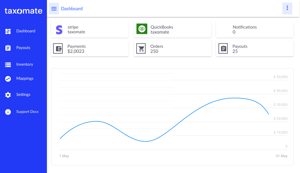 Connect Stripe to Xero