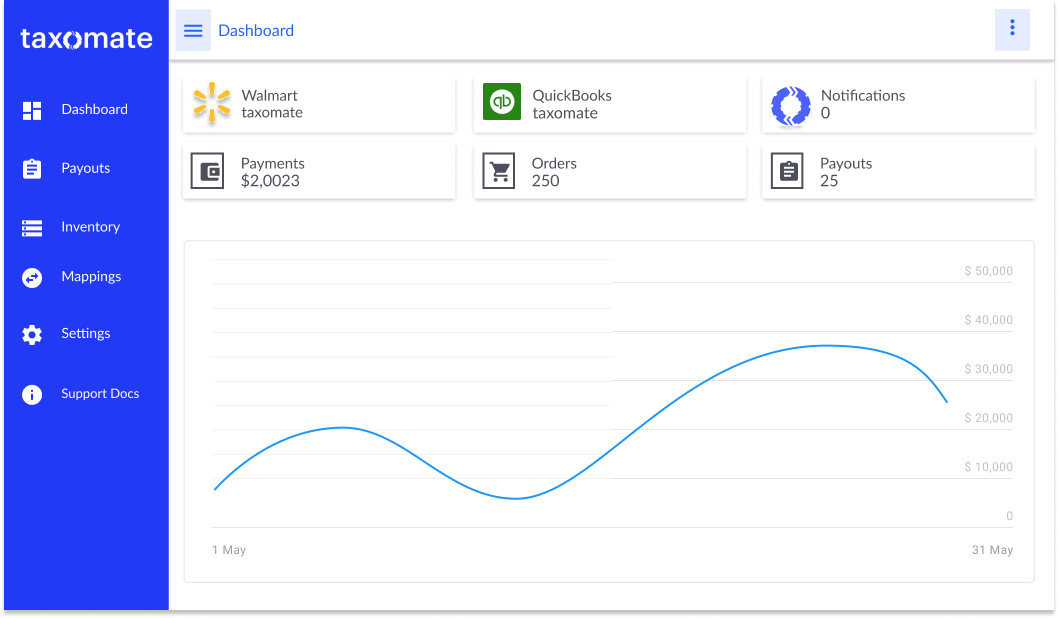 Connect Walmart to Xero