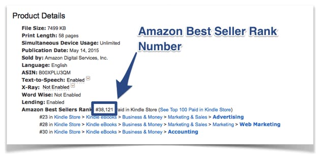 Amazon Product Prices & SEO