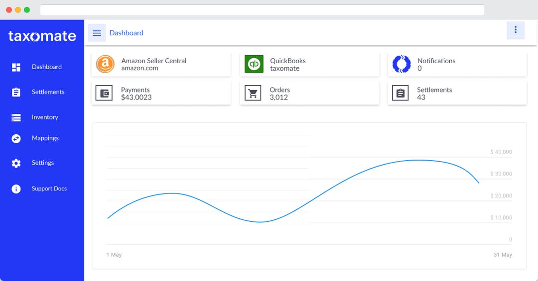 Connect Amazon.com.tr to Xero