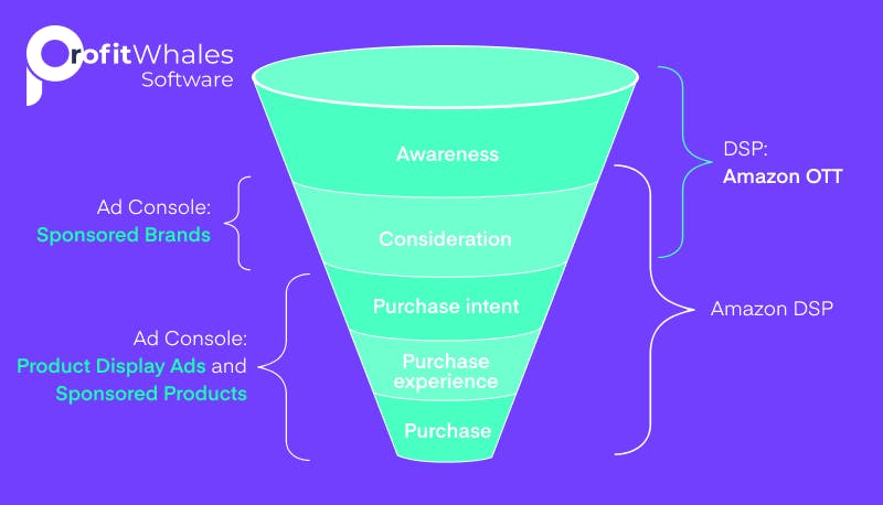 Sales Funnel for Amazon Sellers