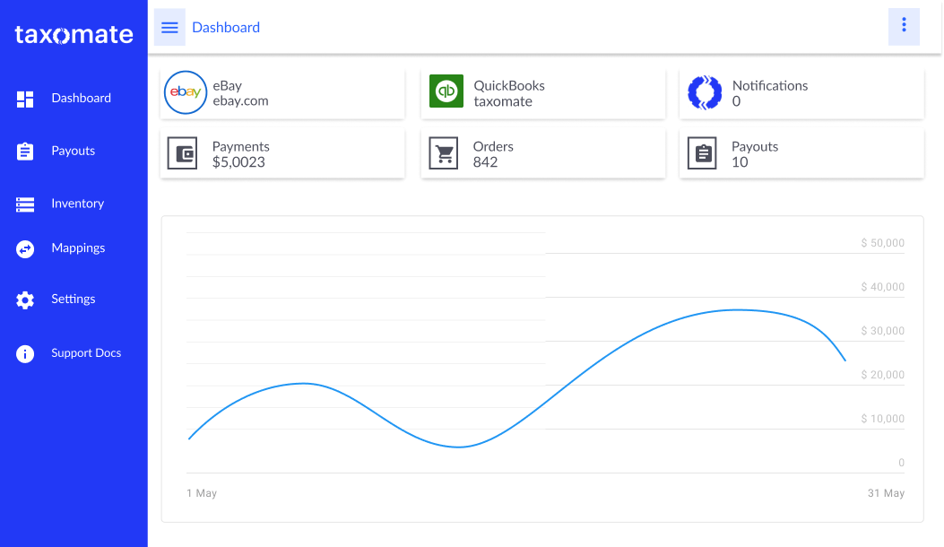 Connect eBay to Wave