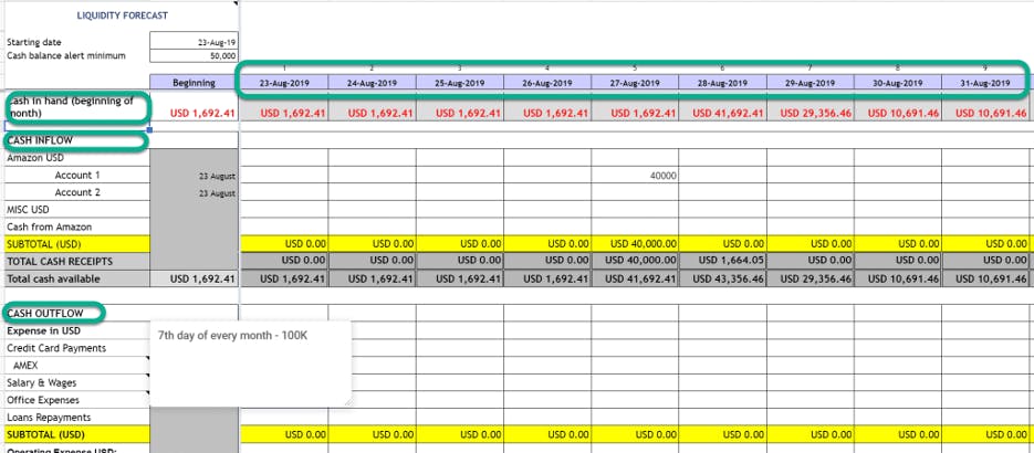 Managing Amazon FBA Cash Flow