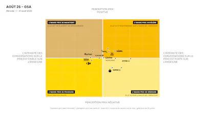 Baromètre de l'image prix dynamique - GSA août 2026