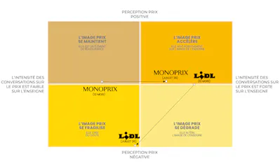 Le barométre de l'image prix (BIP)