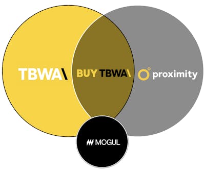 Buy TBWA fait partie de TBWA