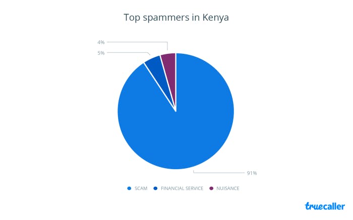 chart-04-Kenya