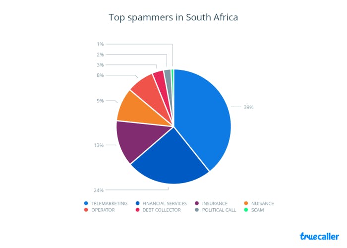 chart-05-South Africa