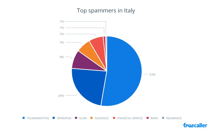 chart-07-Italy