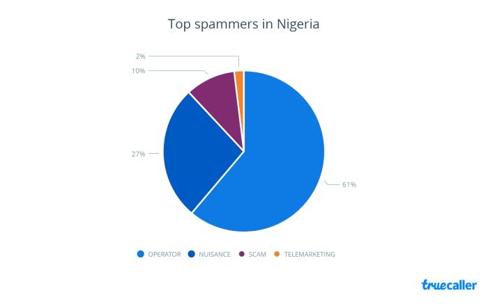 chart-03-Nigeria