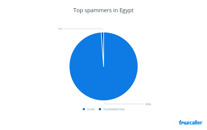 chart-11-Egypt