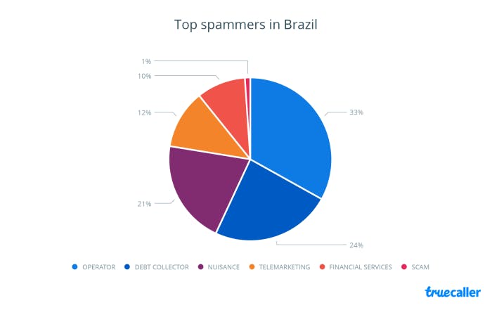 Chart-12-Brazil