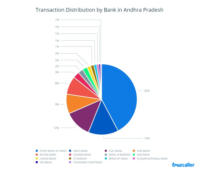 8. Transaction Distribution - Andhra Pradesh