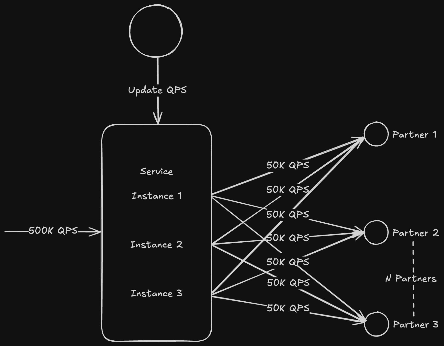 Scaling Out - A More Efficient Approach