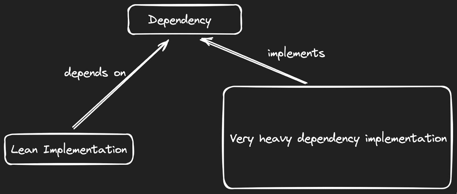 Keeping Incremental Build Time Low Diagram