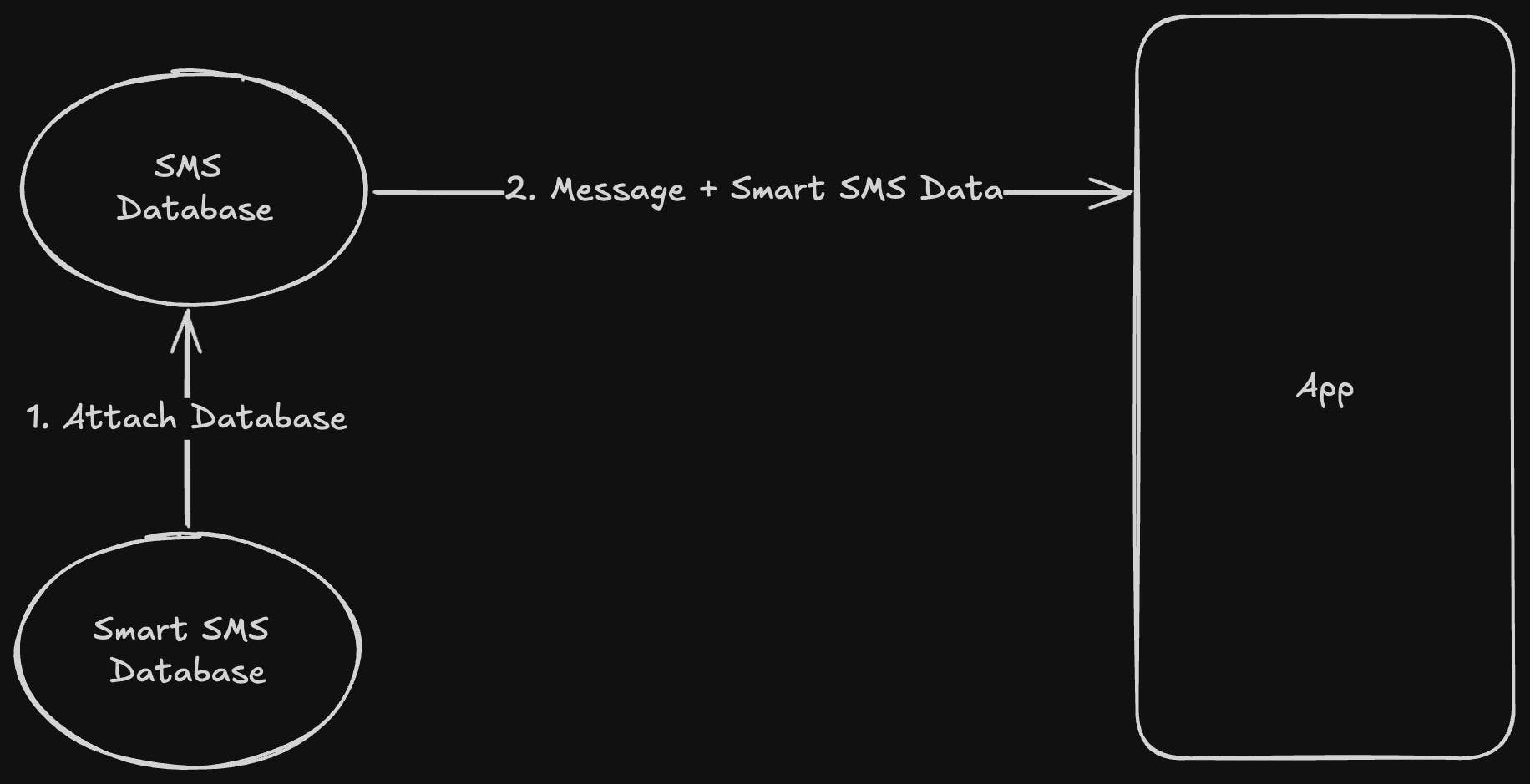 Attach Database Diagram