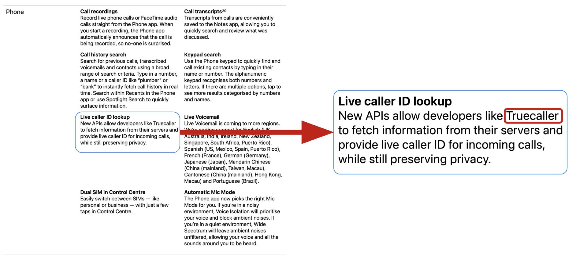 Live Caller ID Lookup Apple Documentation