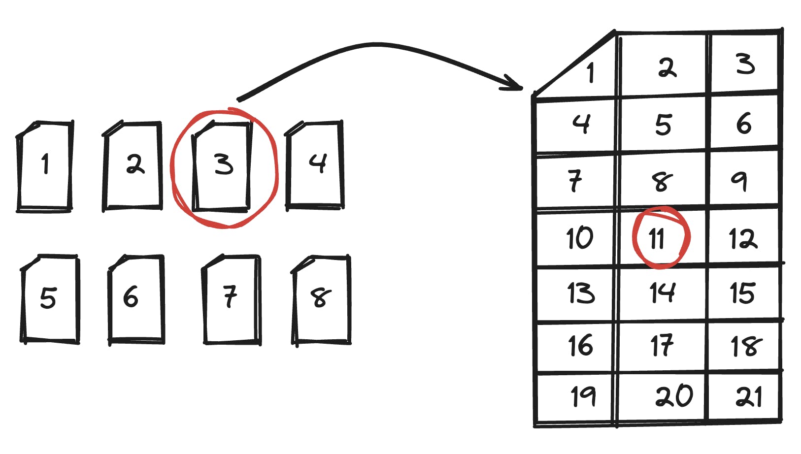 Phone Numbers Allocated in a Specific Shard and a Specific Bucket - Part 2