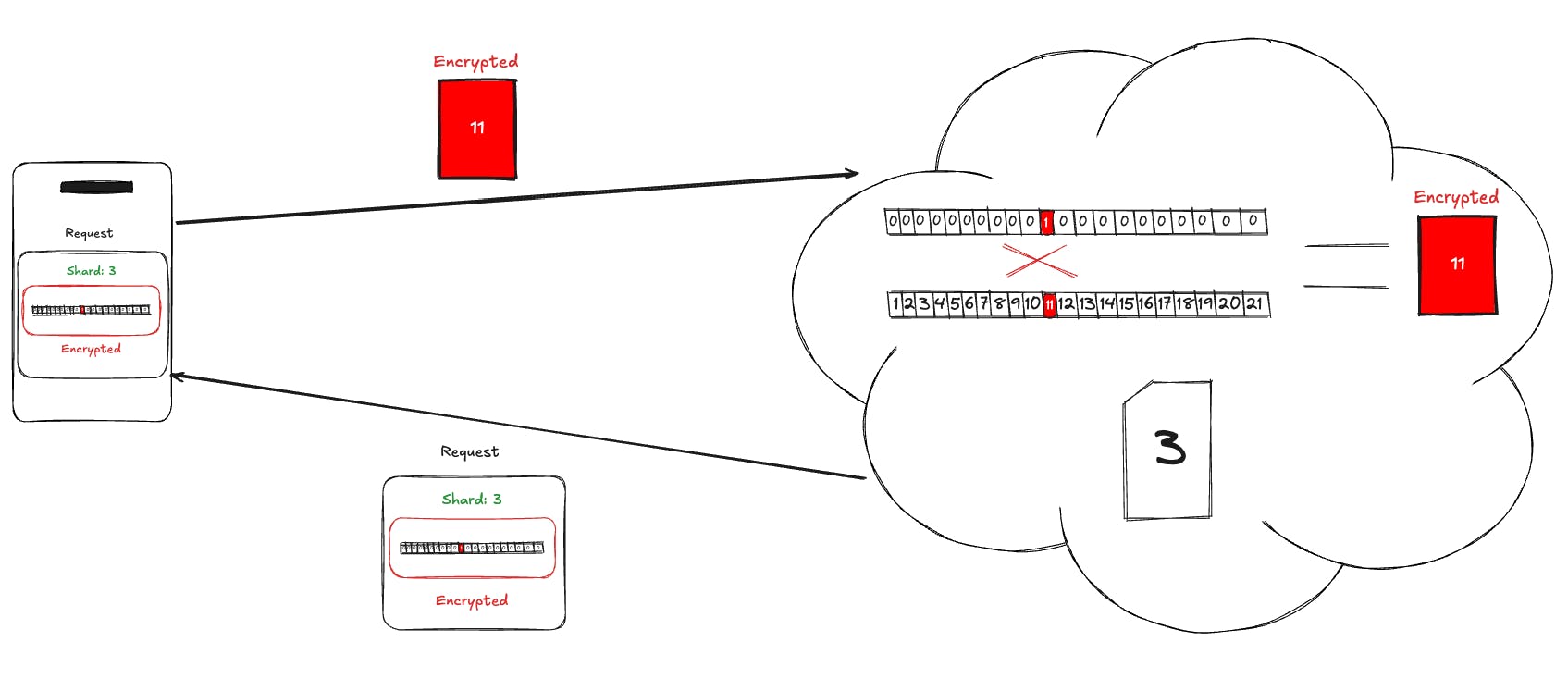 Shard on Device Processing