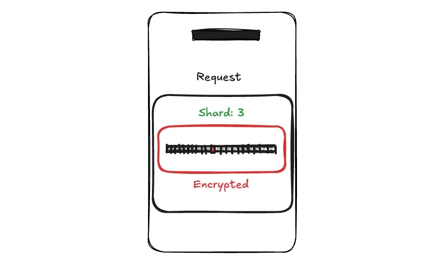 Shard on Device